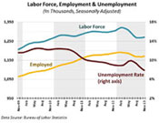 Sign up to receive economic reports.