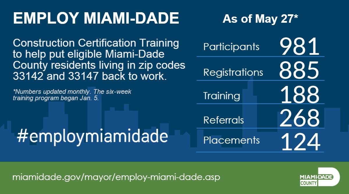 Best resume writing service dc miami