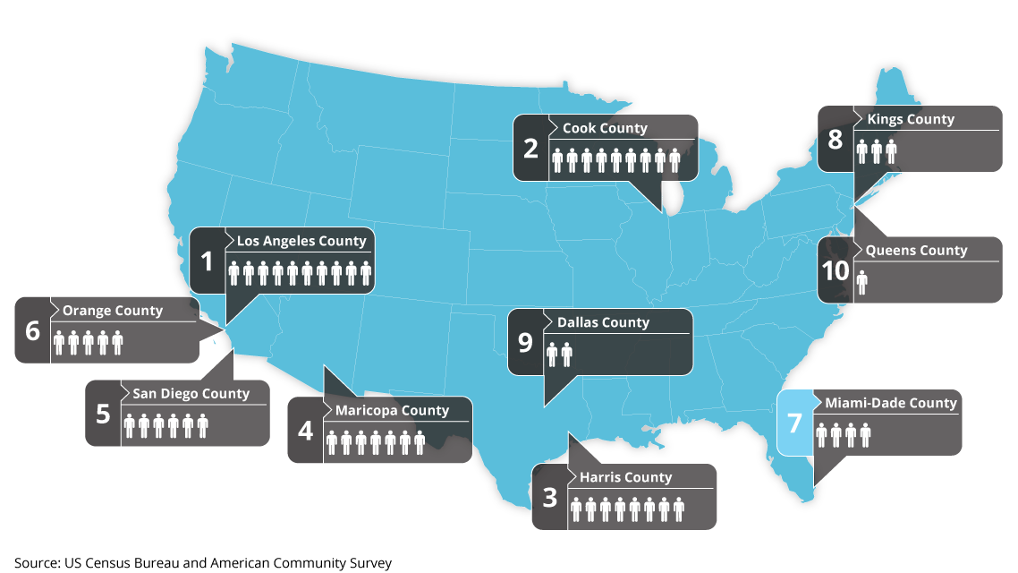 MiamiDade MPO Facts & Trends