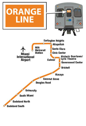 Miami Metro Dade Bus Pass