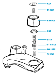 Diagram of the parts of a faucet.