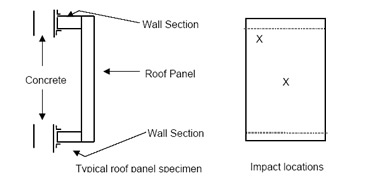 Walk-in Cooler