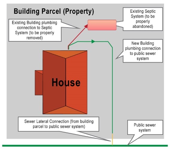 Building Parcel 