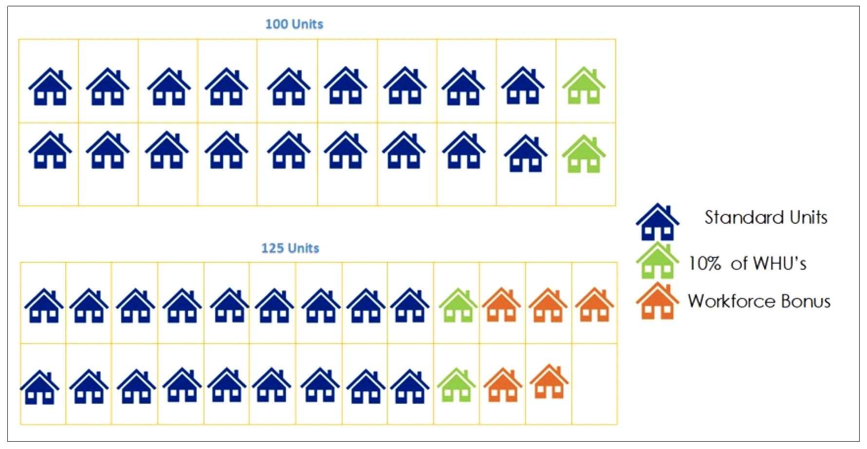 Workforce Density Bonus