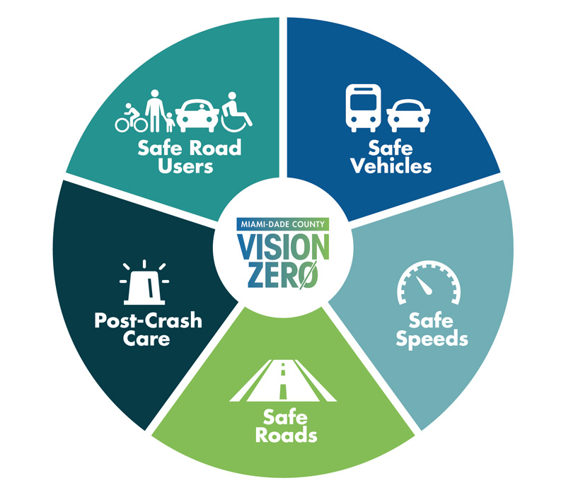 Vision Zero infographic