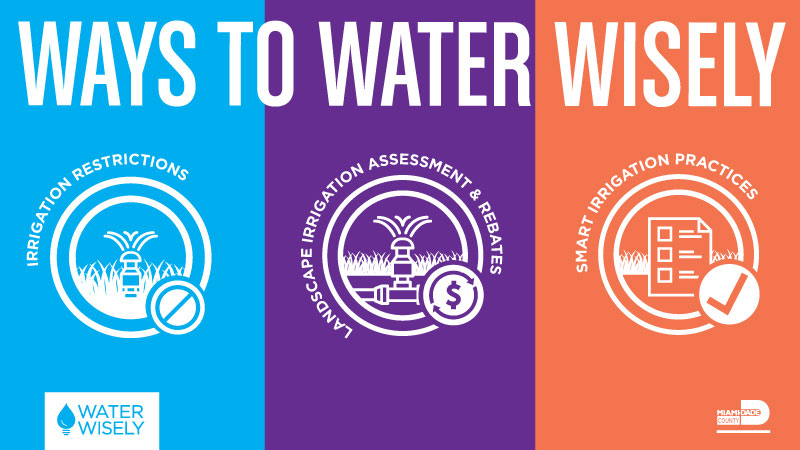 Ways to Water Wisely Icons